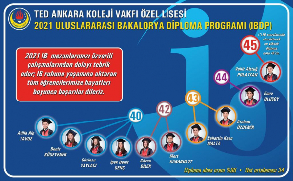 Uluslararası Bakalorya Diploma Programı (IBDP)'de Gurur Günümüz