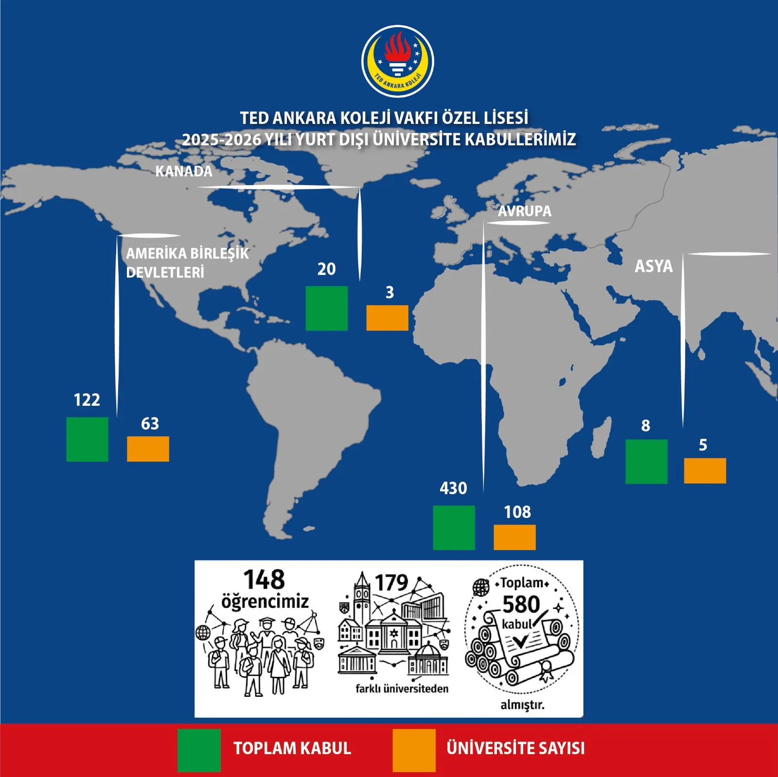 Dünya Vatandaşı Yetiştiriyoruz